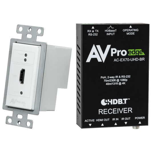 ConferX Basic HDMI Wall Plate Kit