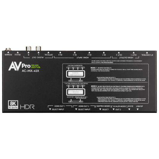 AVPro Edge 8K 40Gbps 8K 4x2 HDMI Matrix Switcher